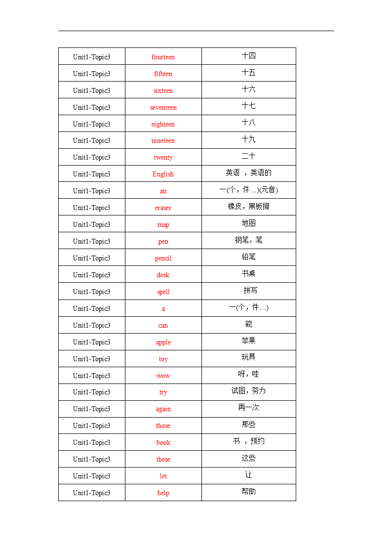 Unit1 Topic 3 How old are you？ 单词、词组默写清单 2022-2023学年仁爱版英语七年级上册（含答案）.doc第7页