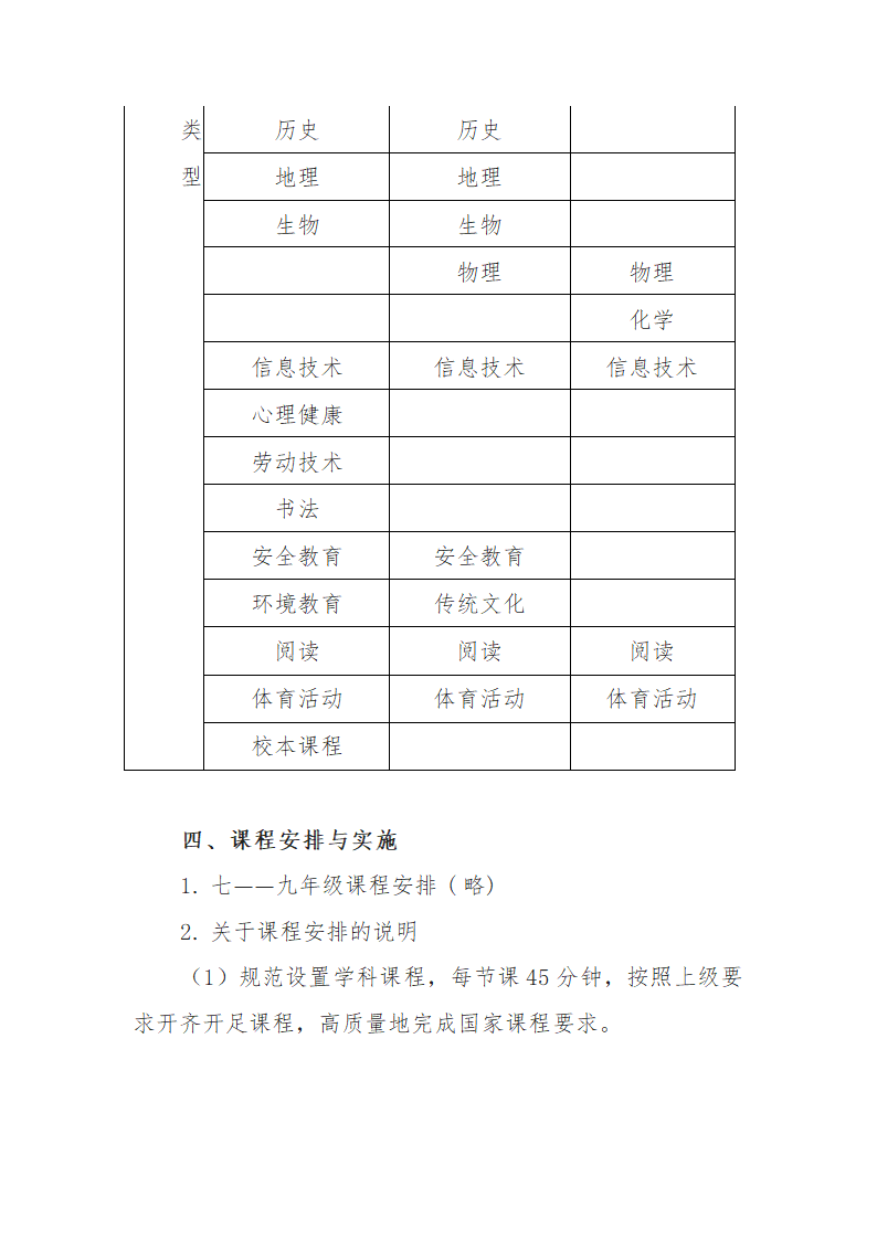 实验中学课程方案.docx第3页