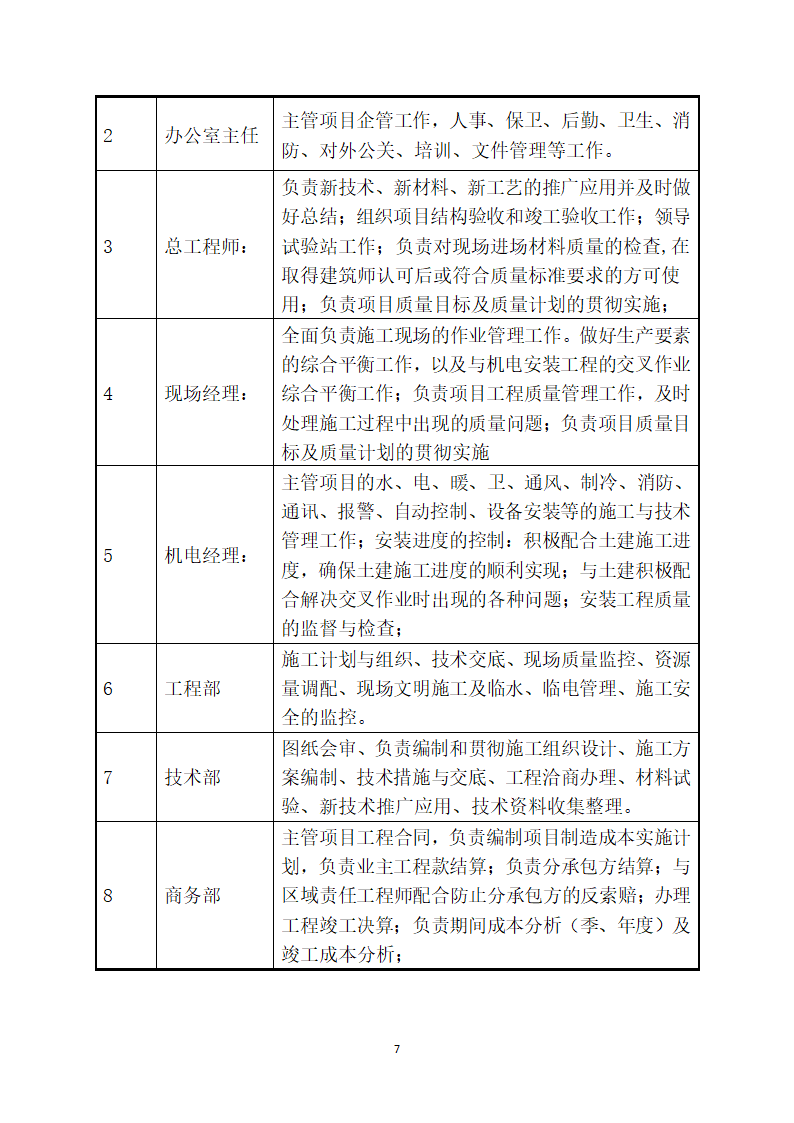 屋面防水修缮工程技术标.doc第7页