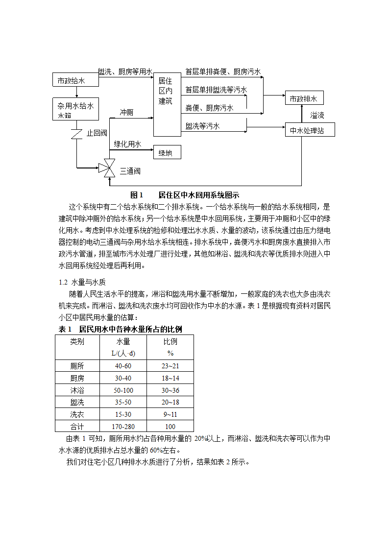 居住小区中水回用系统.doc第2页