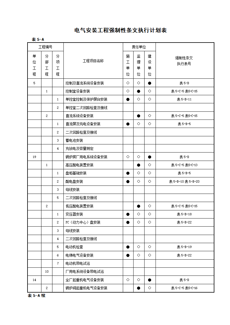 电气安装工程强制性条文.doc第1页