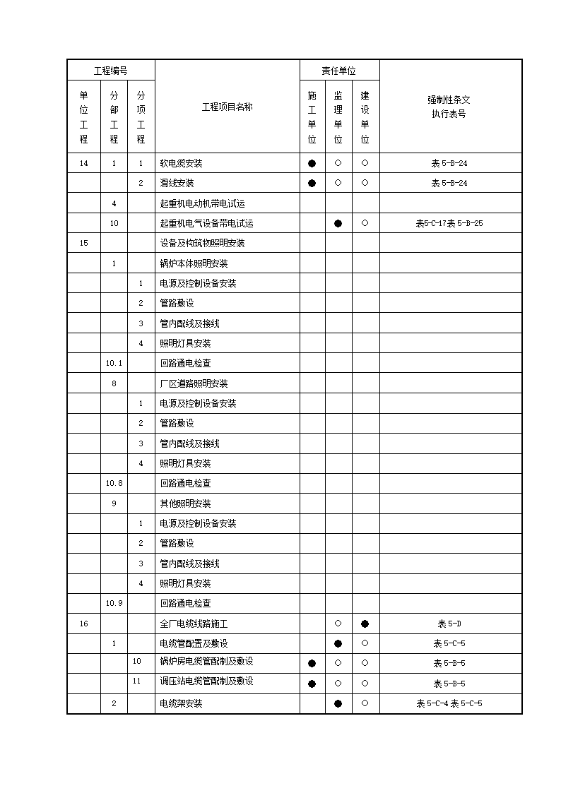 电气安装工程强制性条文.doc第2页