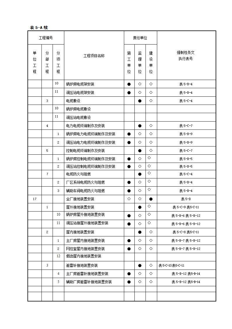 电气安装工程强制性条文.doc第3页