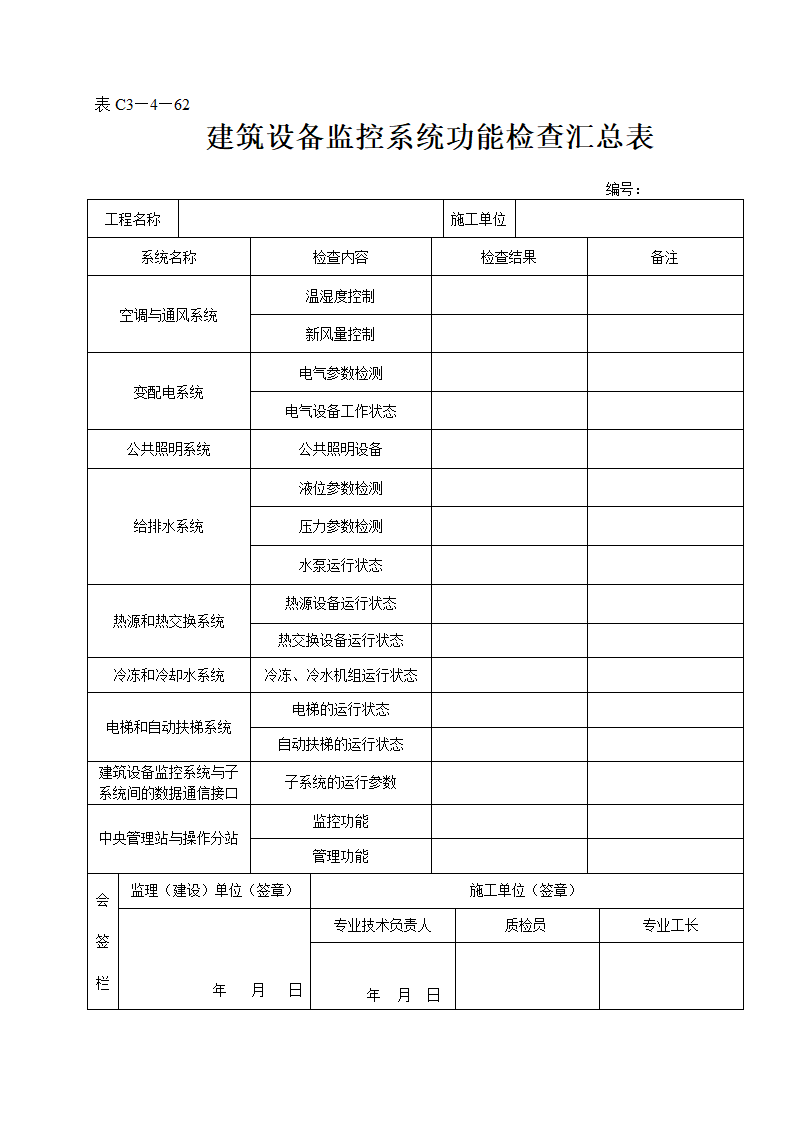 建筑设备监控系统功能检查汇总表.doc第1页