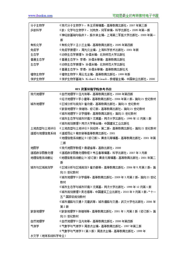 2012兰州大学考研专业课参考书目第3页