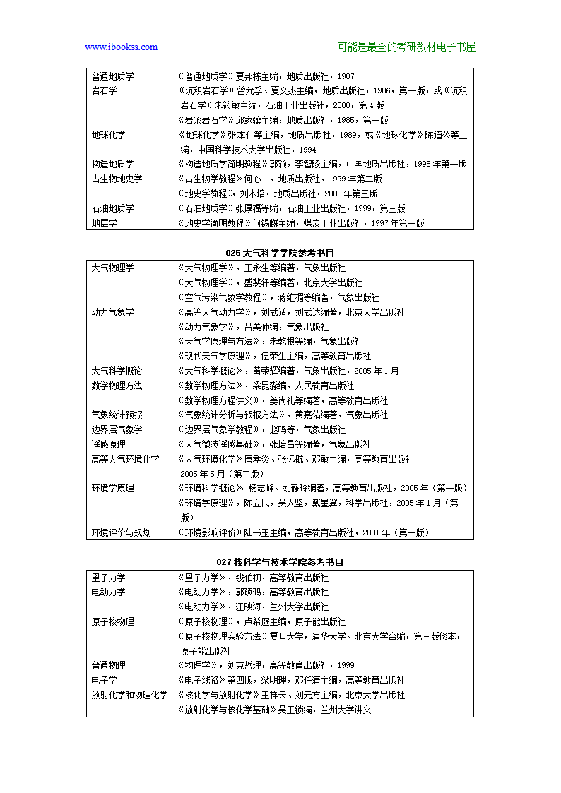 2012兰州大学考研专业课参考书目第6页