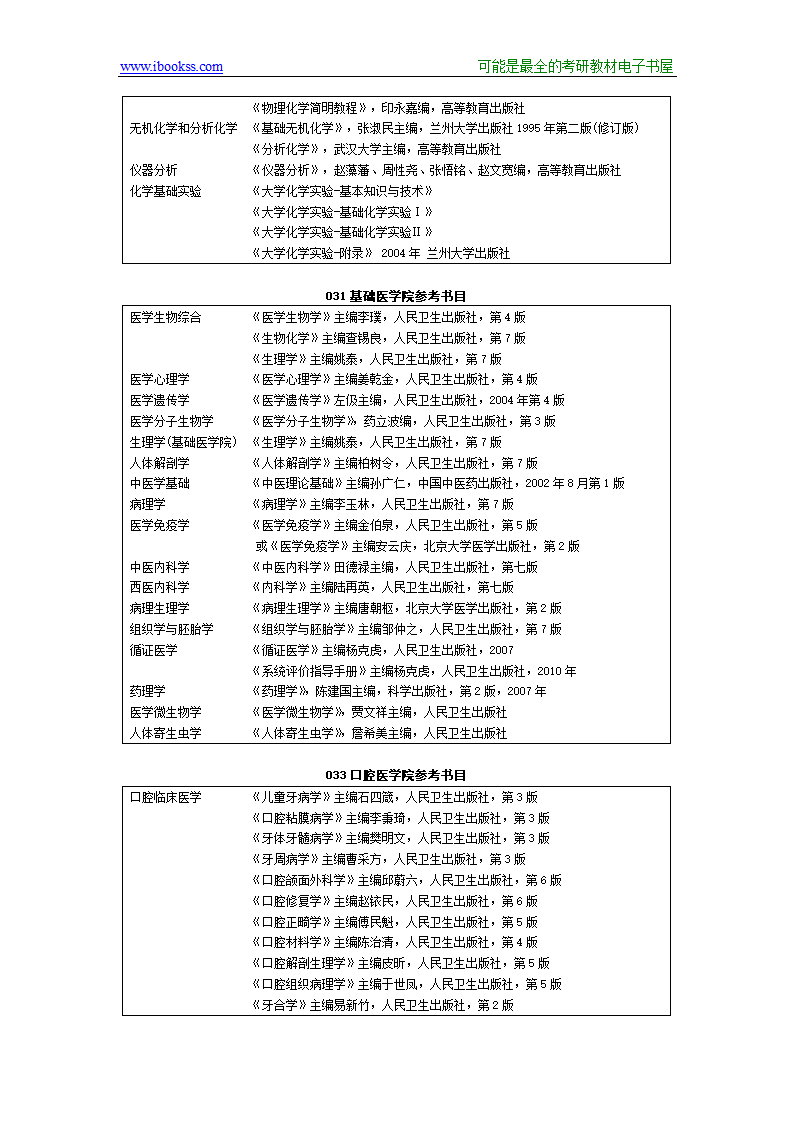 2012兰州大学考研专业课参考书目第7页