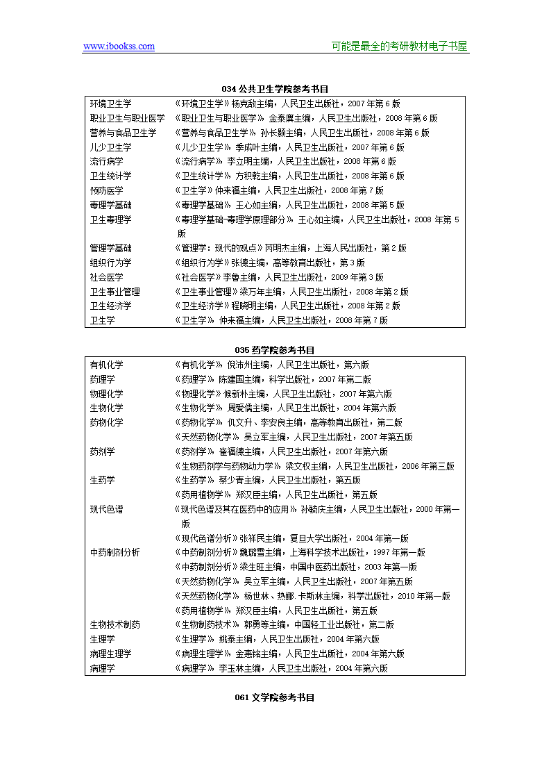 2012兰州大学考研专业课参考书目第8页