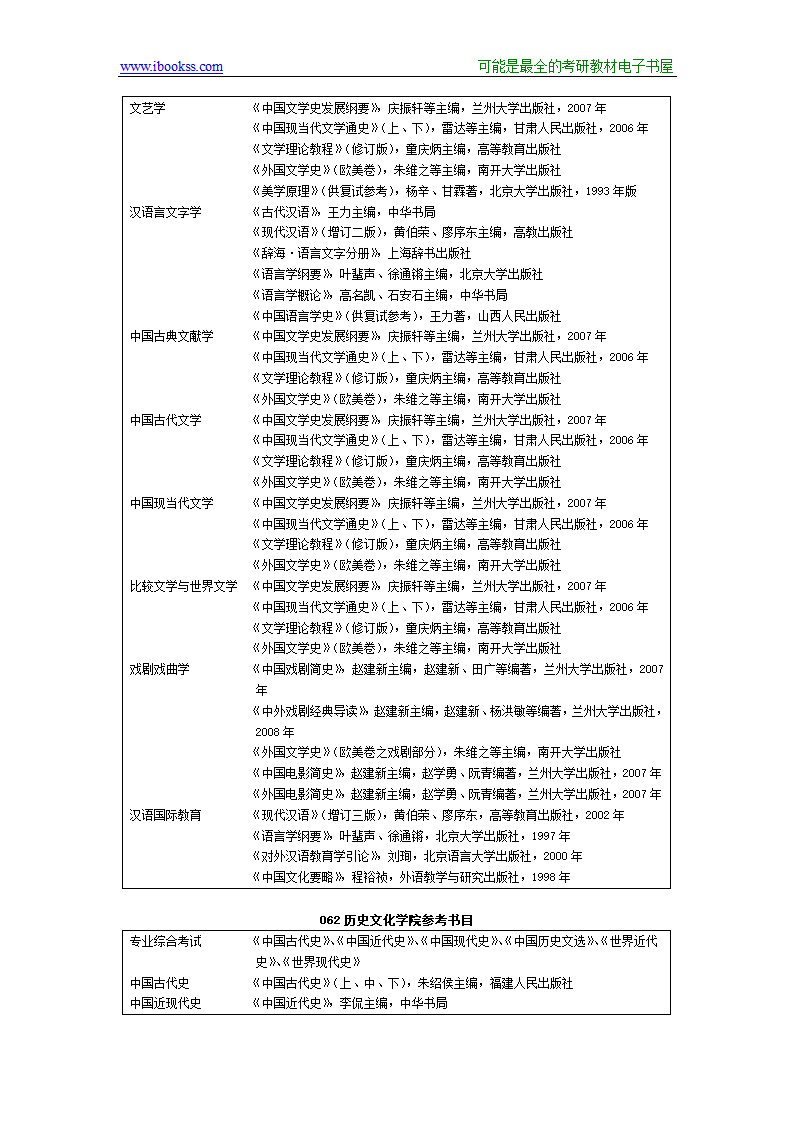 2012兰州大学考研专业课参考书目第9页