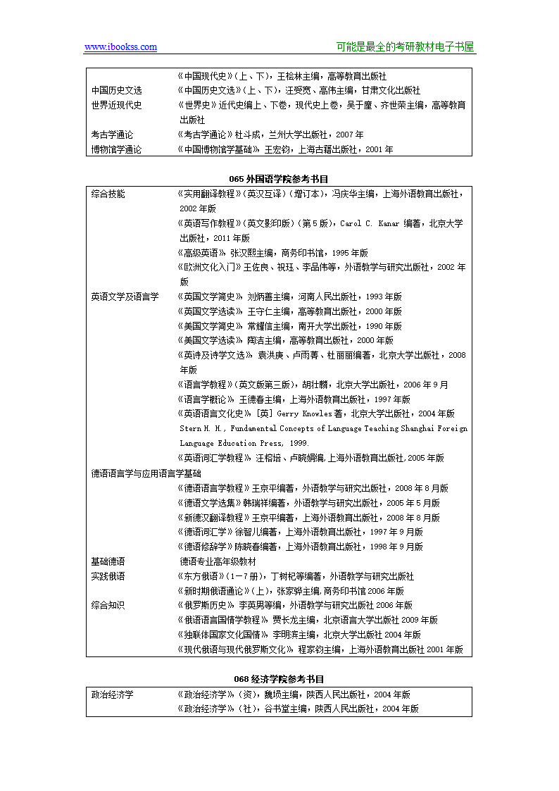 2012兰州大学考研专业课参考书目第10页