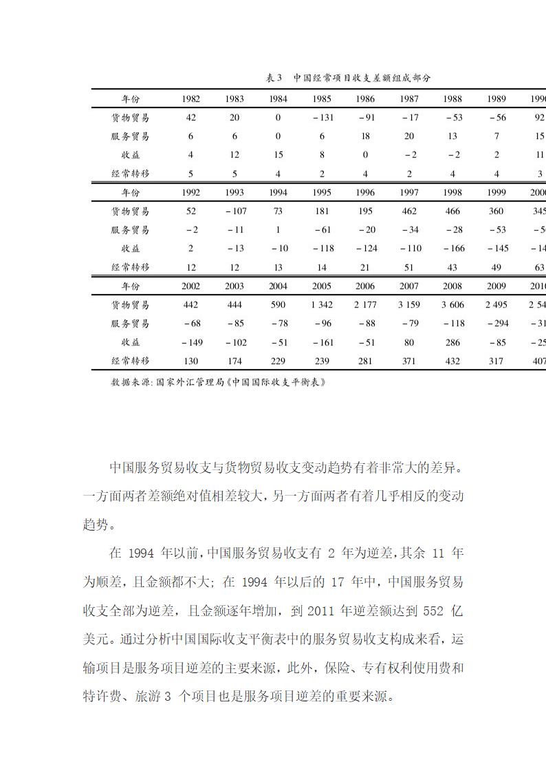 中国经常项目收支差额总量及结构的合理性.docx第6页