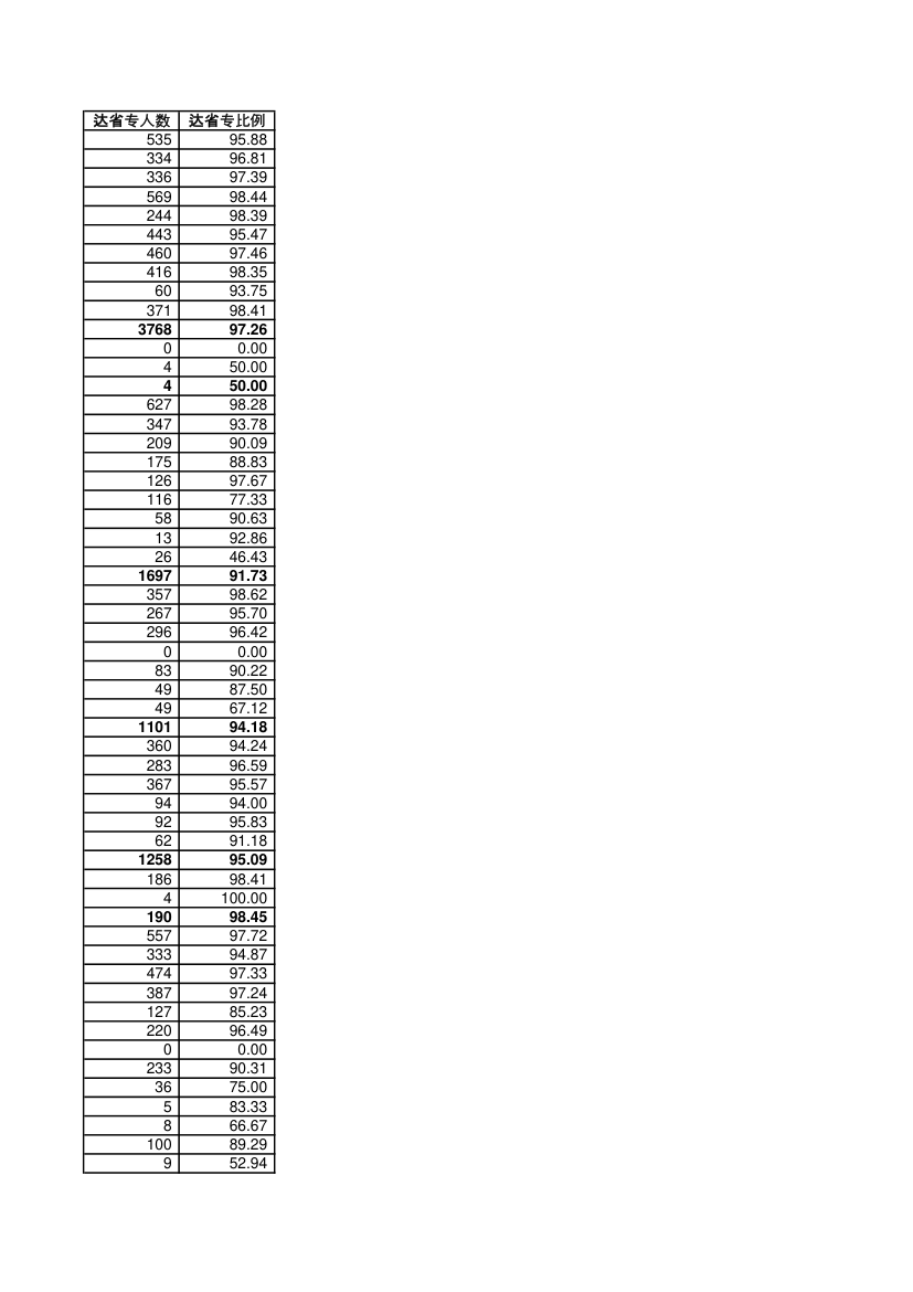 表1.3.2深圳市2014年高考各校录取情况统计表(理科纯文化有中考成绩且有高考成绩考生)第3页