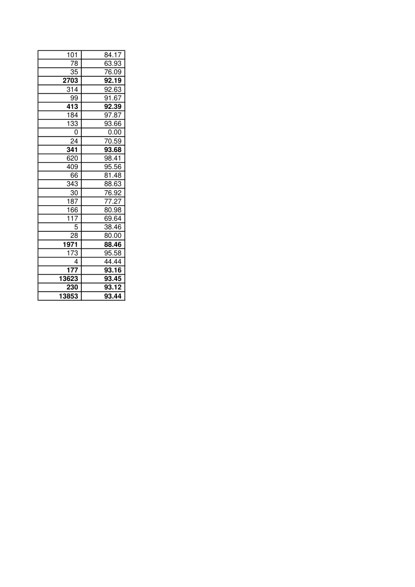 表1.3.2深圳市2014年高考各校录取情况统计表(理科纯文化有中考成绩且有高考成绩考生)第4页