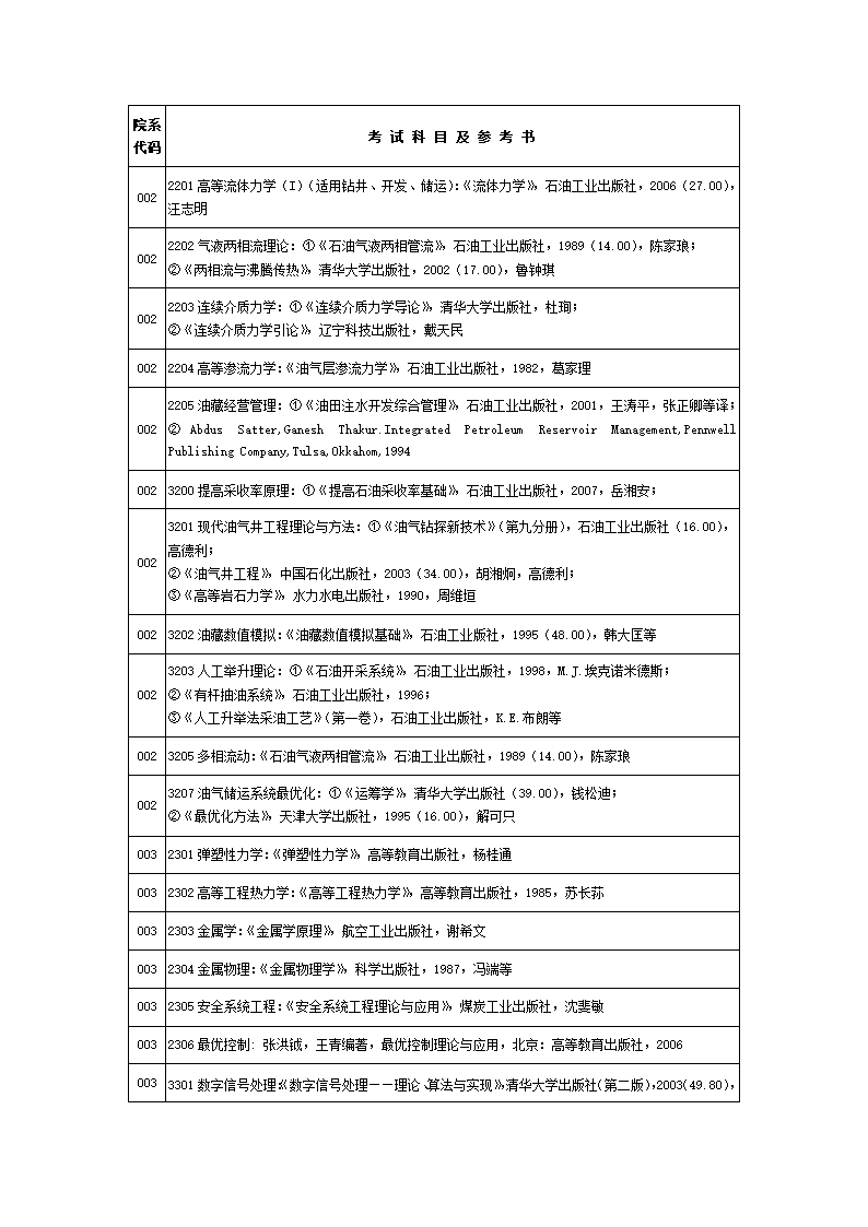 博士考试科目及参考书第2页