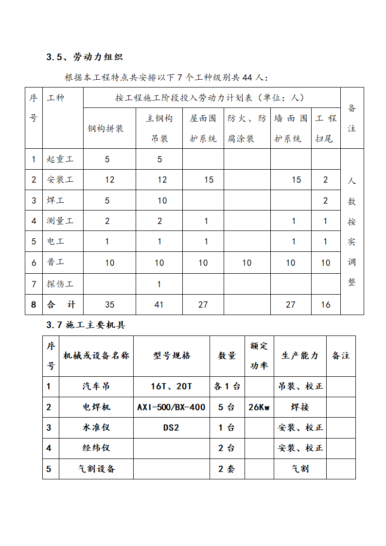 某钢结构工程厂房、办公楼施工组织设计方案.doc第30页