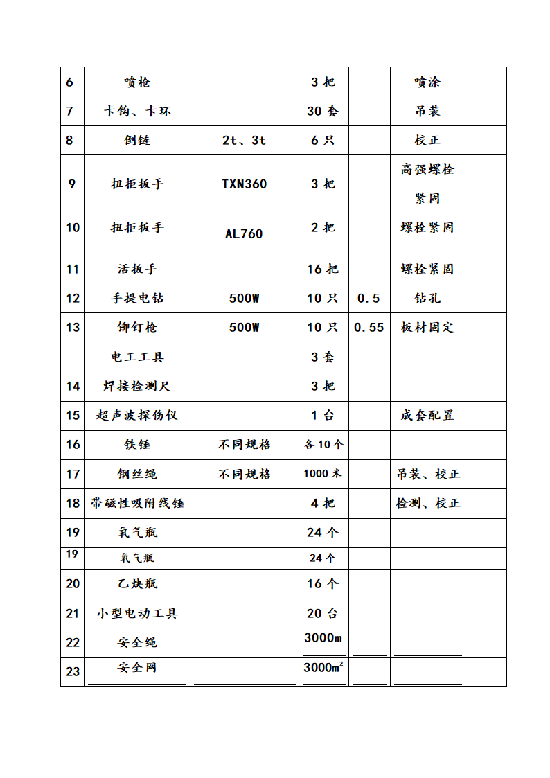 某钢结构工程厂房、办公楼施工组织设计方案.doc第31页