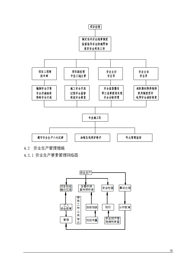 某办公楼中央空调安装工程施工组织设计.doc第18页