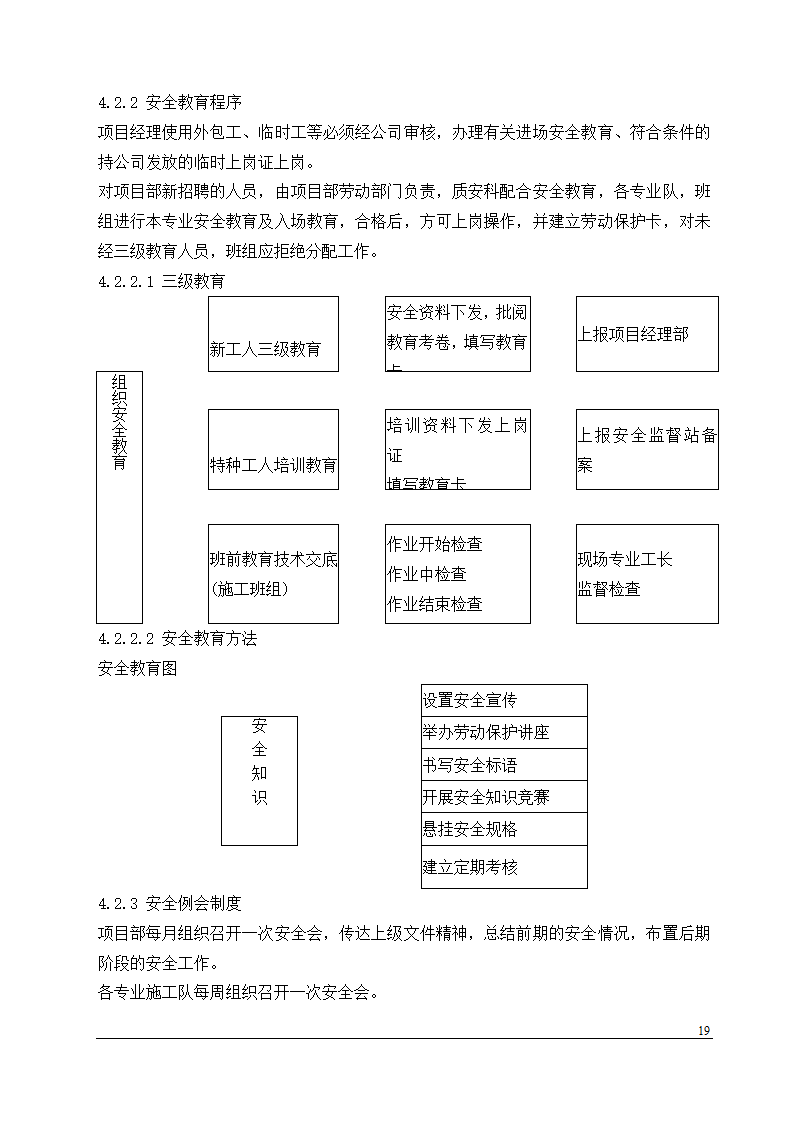 某办公楼中央空调安装工程施工组织设计.doc第19页