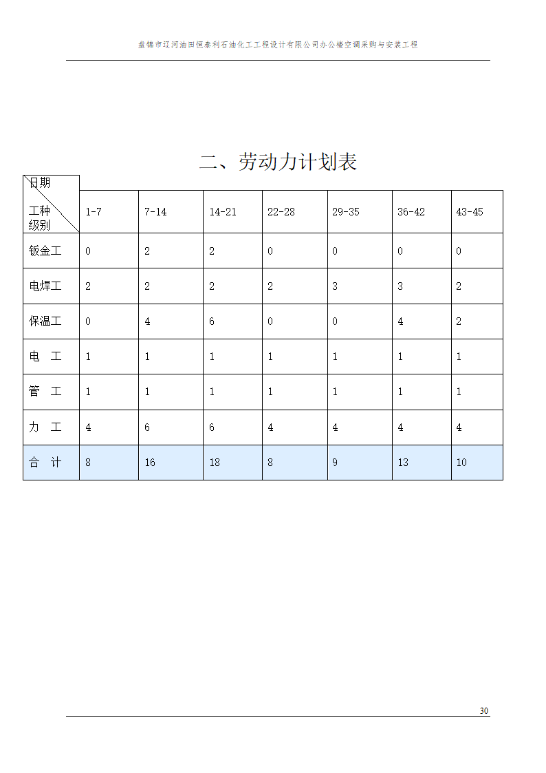 某办公楼中央空调安装工程施工组织设计.doc第30页