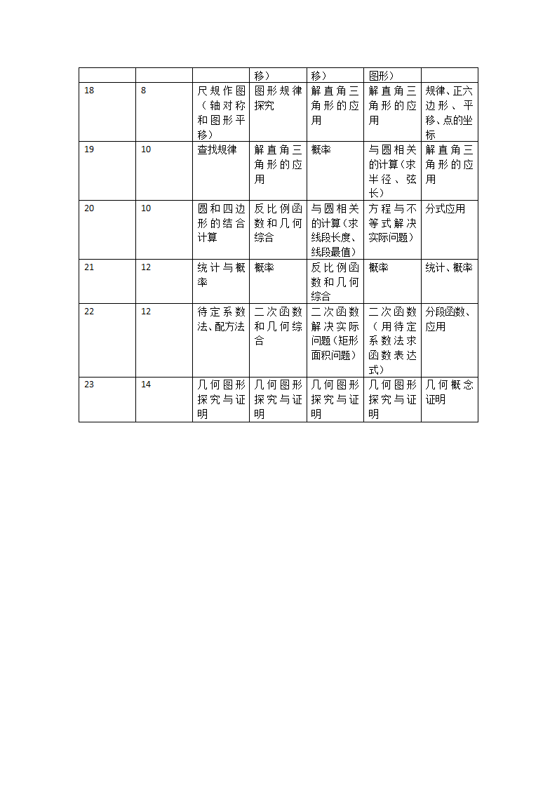 安徽近五年中考数学试卷分析第2页