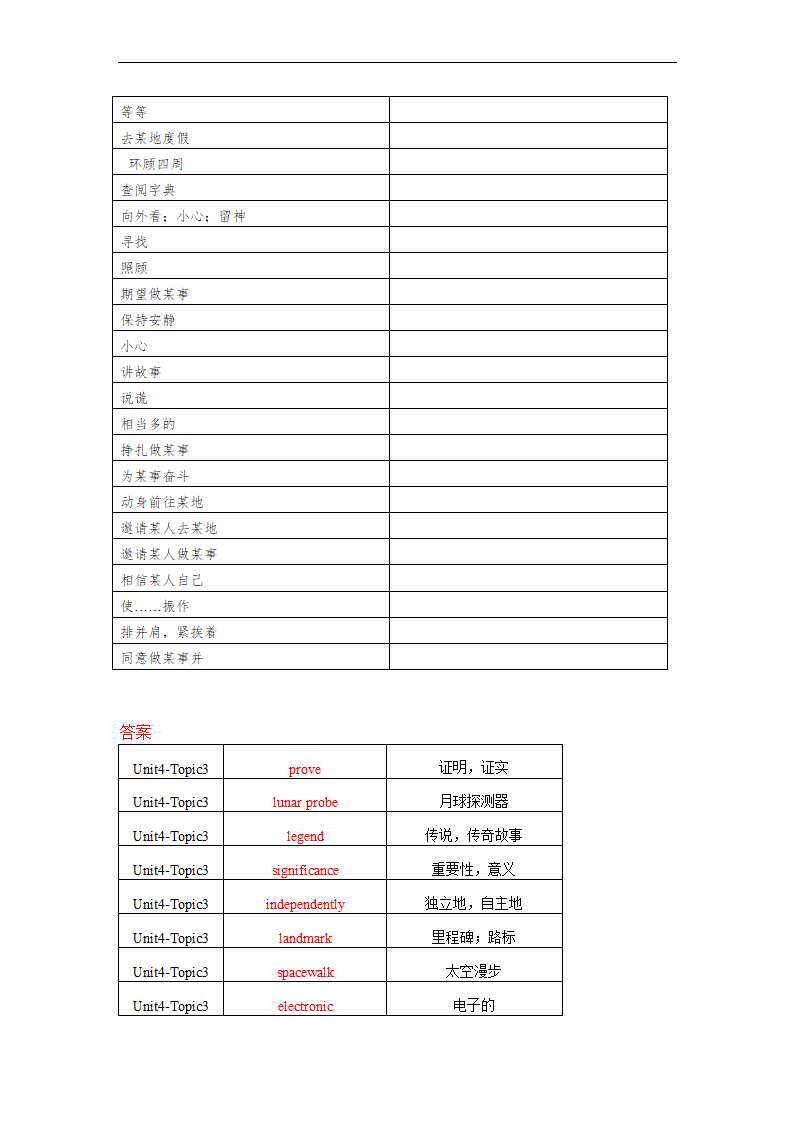 Unit4 Topic 3 China is the third nation that sent a person into space. 单词、词组默写清单 2022-2023学年仁爱版九年级英语.doc第7页