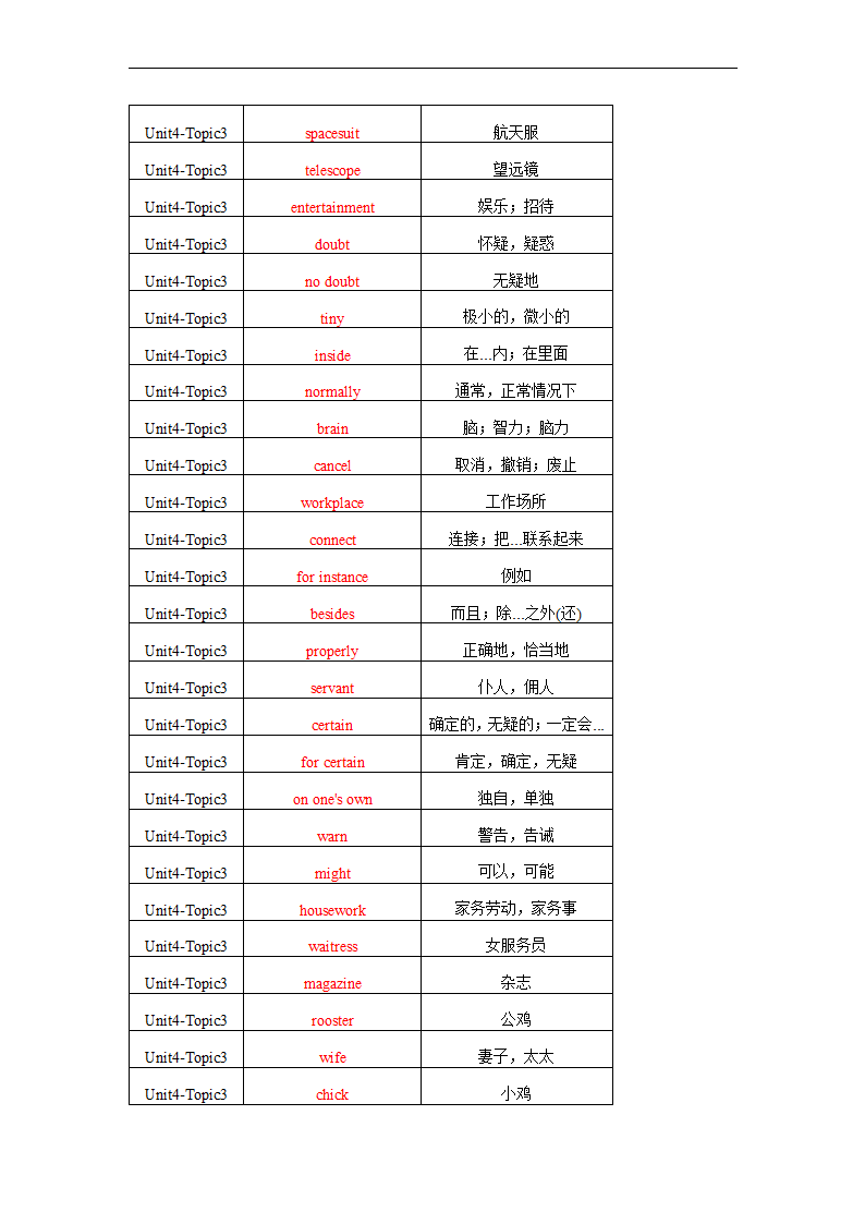 Unit4 Topic 3 China is the third nation that sent a person into space. 单词、词组默写清单 2022-2023学年仁爱版九年级英语.doc第8页