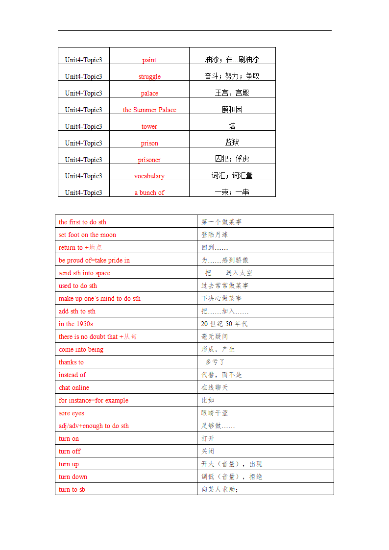 Unit4 Topic 3 China is the third nation that sent a person into space. 单词、词组默写清单 2022-2023学年仁爱版九年级英语.doc第9页