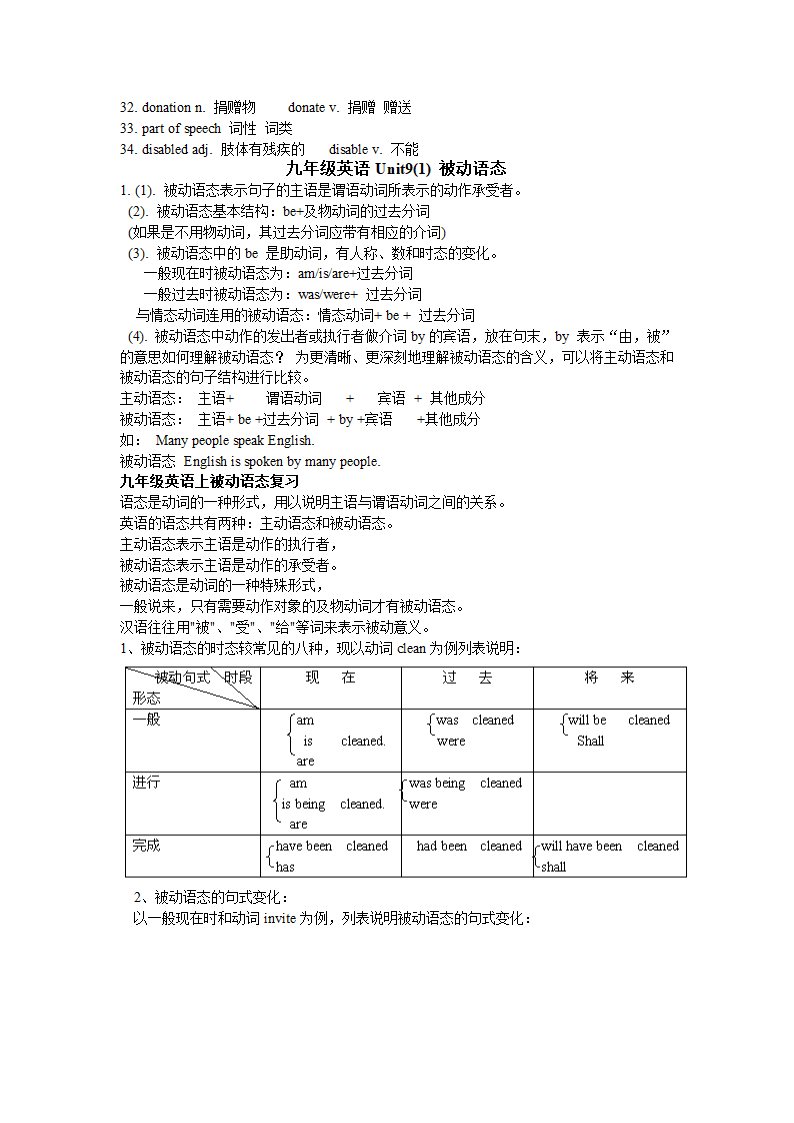 2014年九年级英语全册复习提纲（知识点归纳整理）.doc第14页