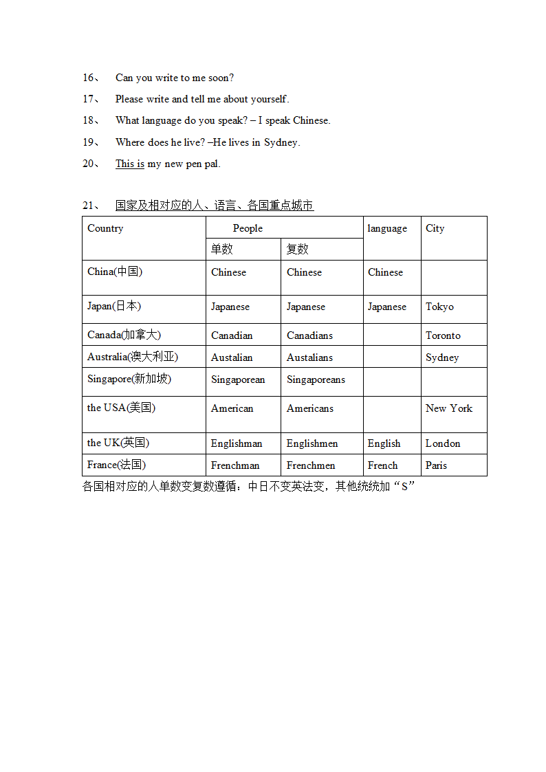 人教新目标七年级下册units1-12知识点归纳.doc第2页