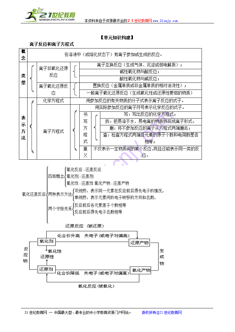 2010届高三化学必修一知识点复习-氧化还原反应.doc第7页