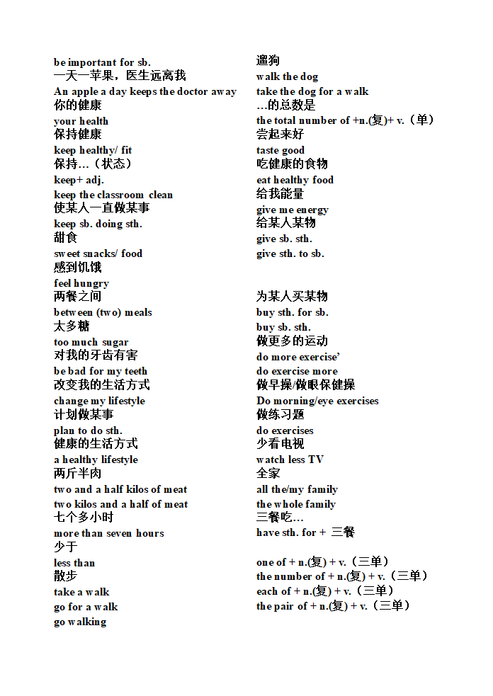 牛津译林版七年级上册 Units1- 6知识点归纳.doc第4页