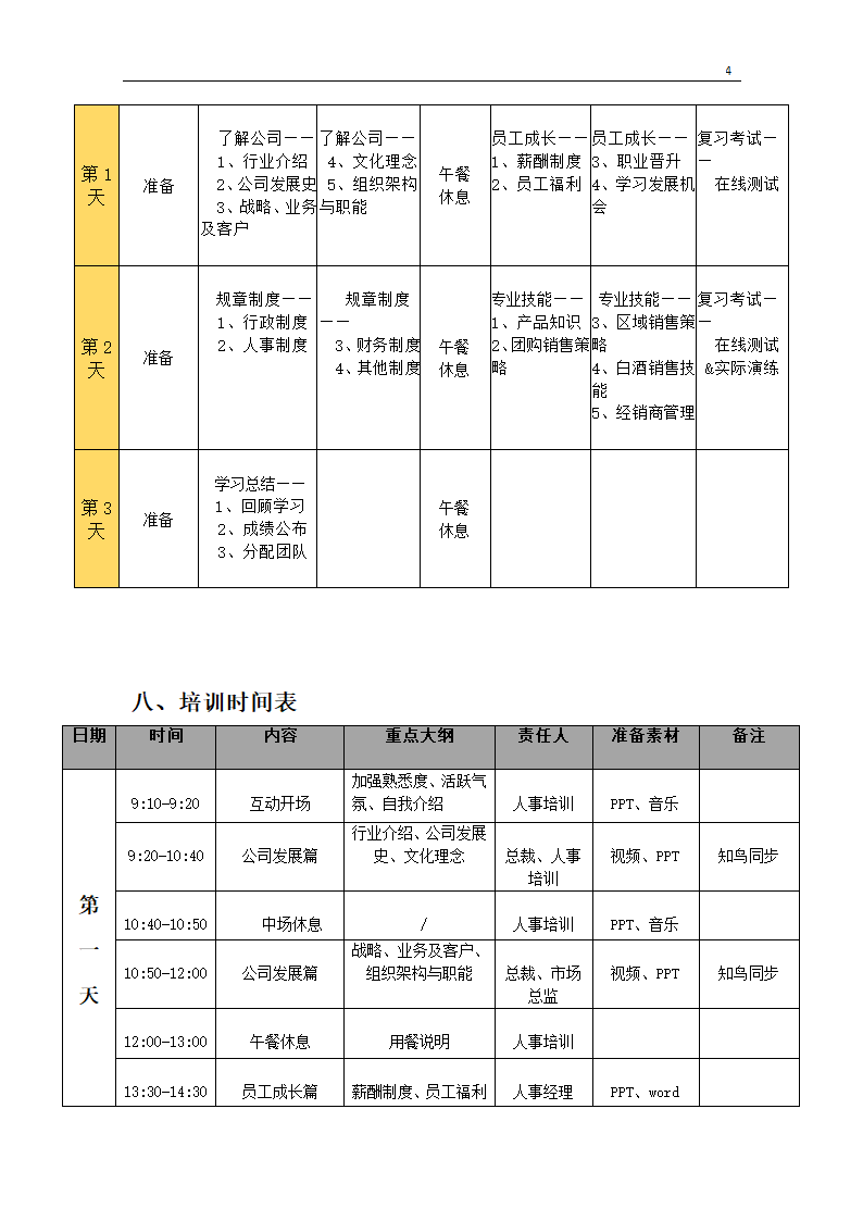 月度新员工培训计划.docx第4页