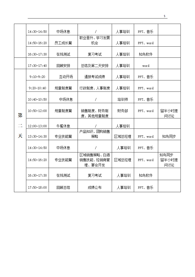 月度新员工培训计划.docx第5页