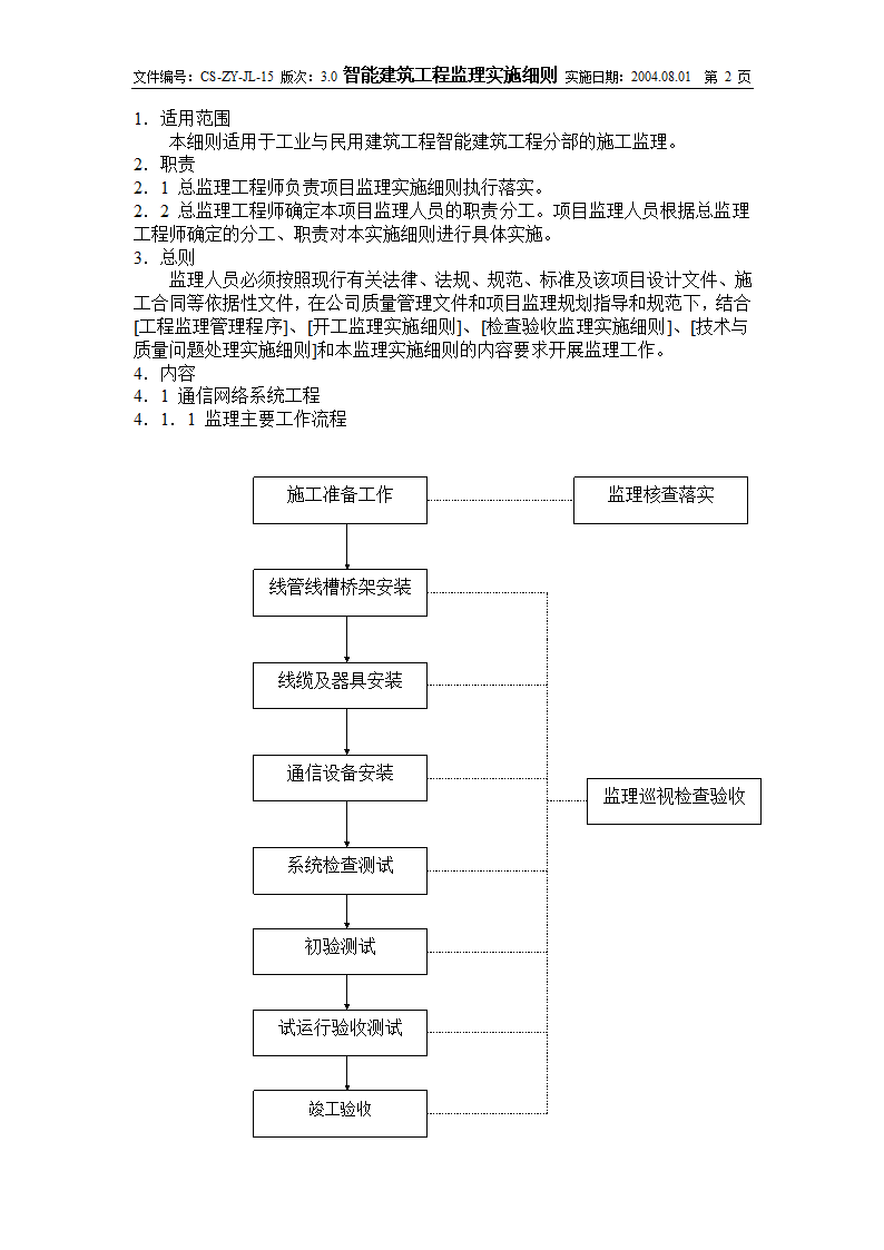 智能建筑工程实施监理细则.doc第2页