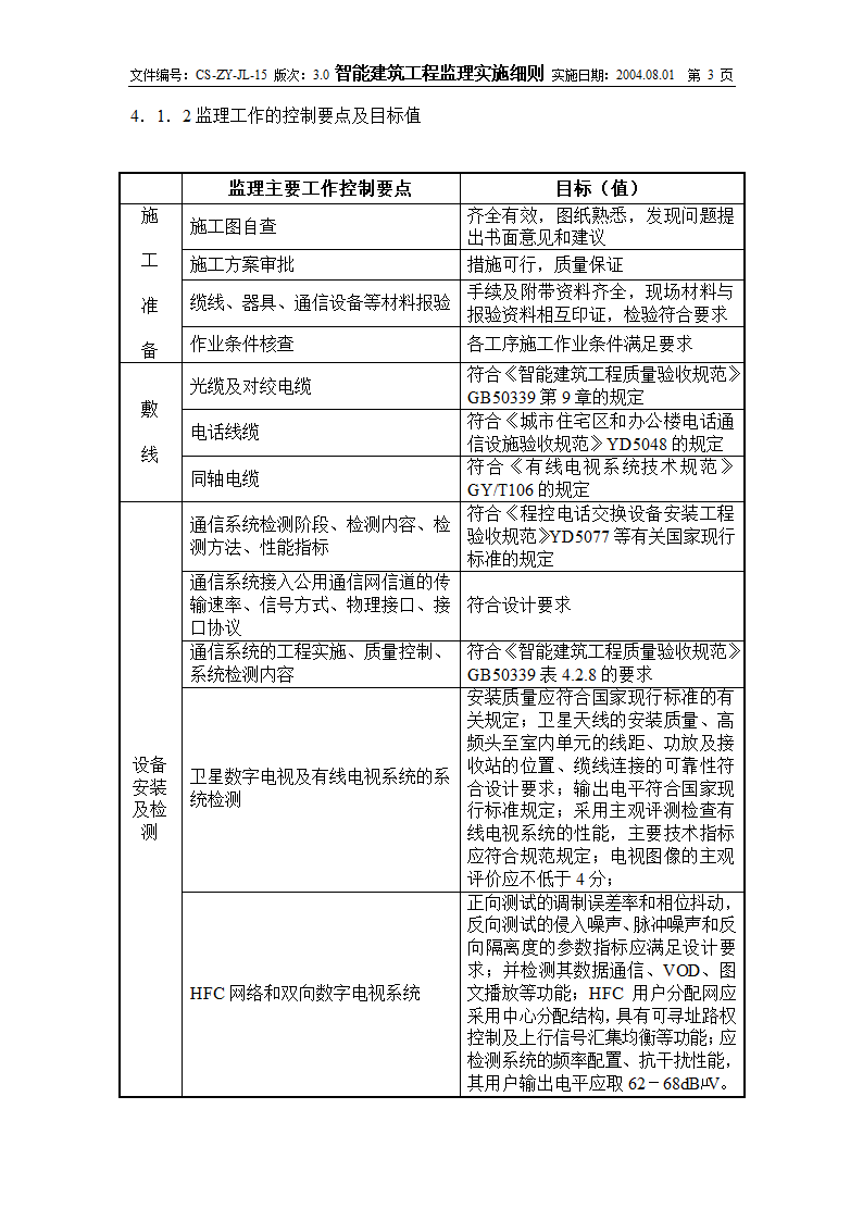 智能建筑工程实施监理细则.doc第3页