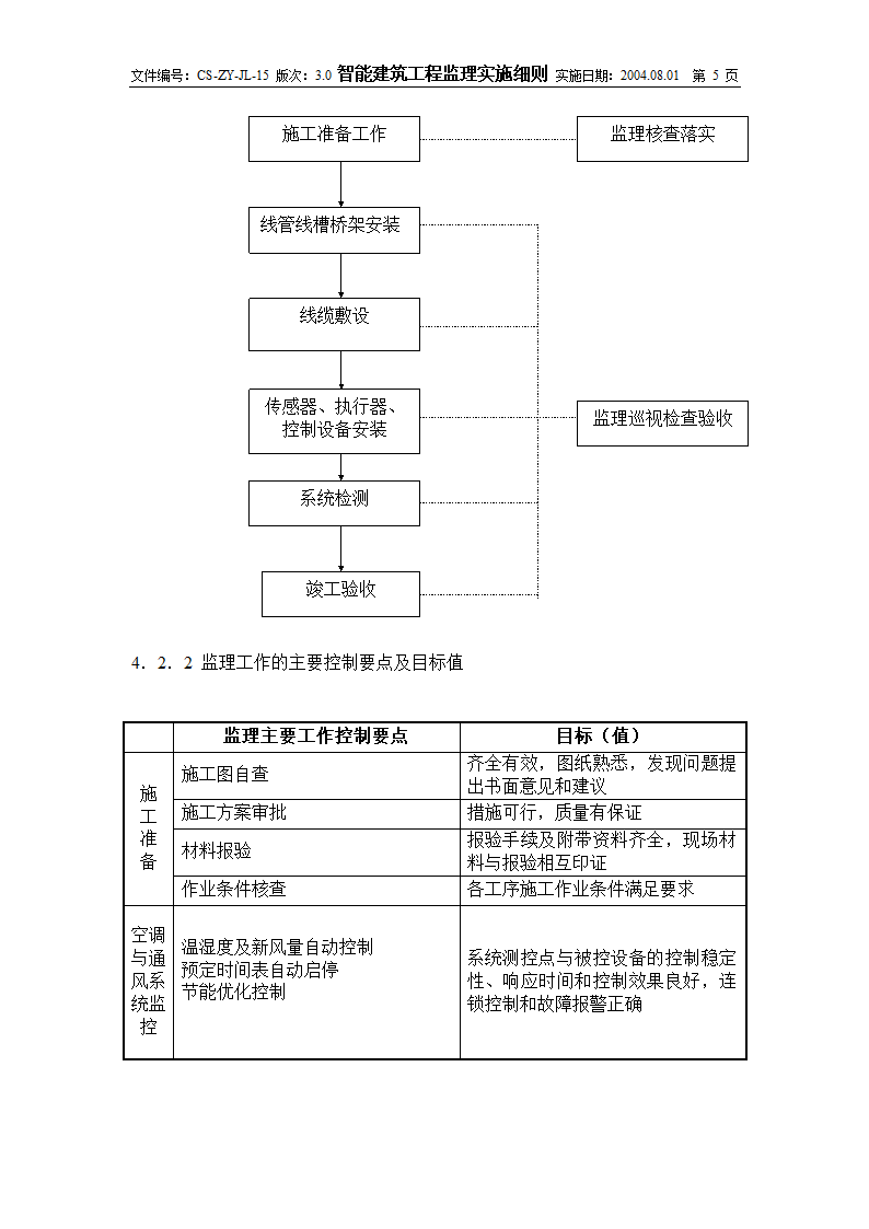 智能建筑工程实施监理细则.doc第5页