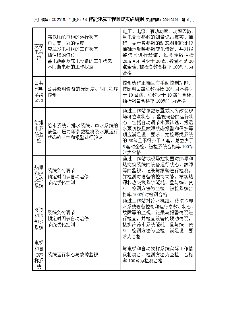 智能建筑工程实施监理细则.doc第6页