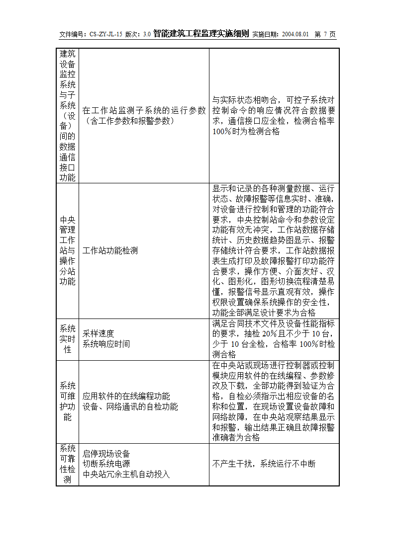 智能建筑工程实施监理细则.doc第7页