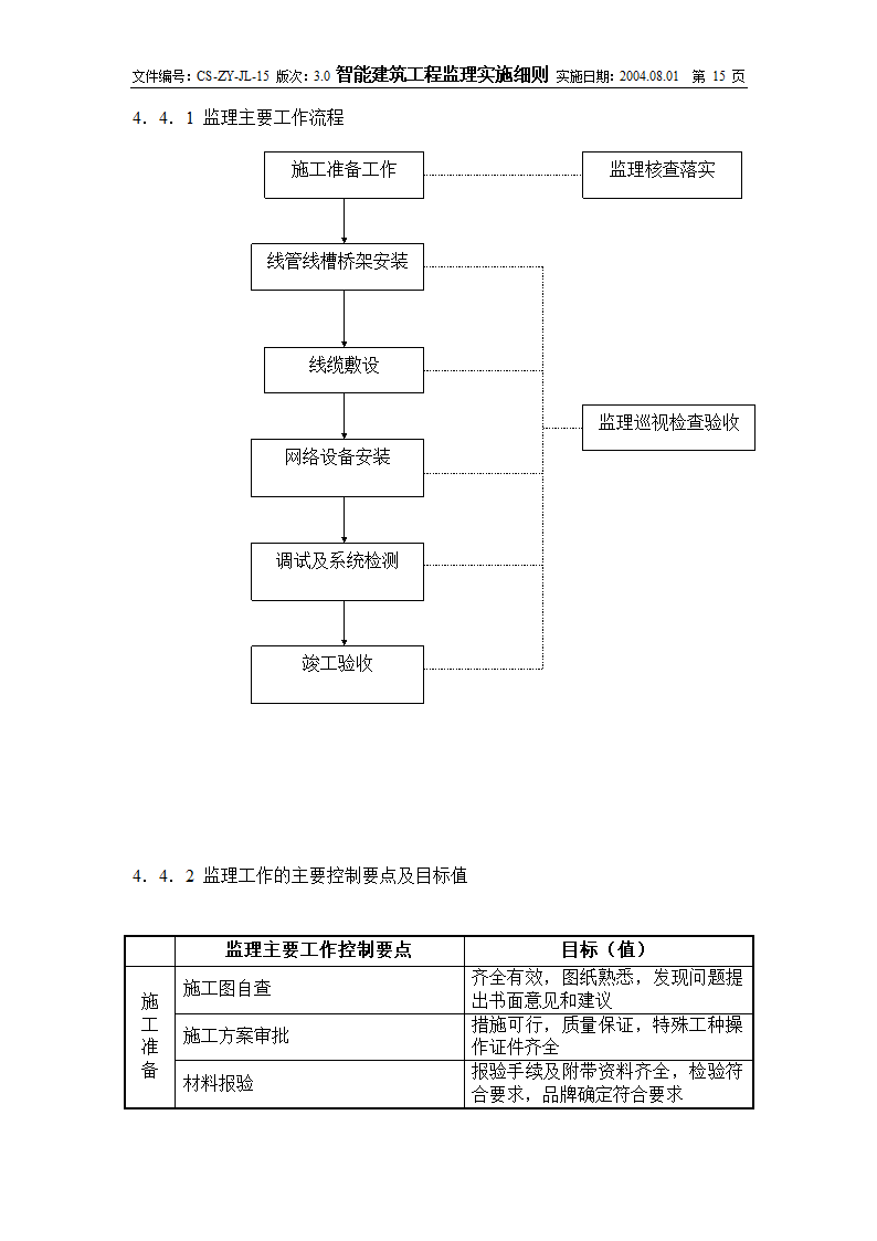 智能建筑工程实施监理细则.doc第15页