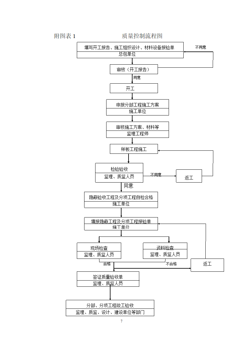 工程扩建工程监理细则.doc第8页