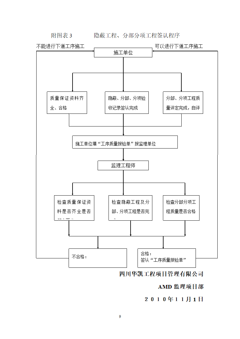 工程扩建工程监理细则.doc第10页