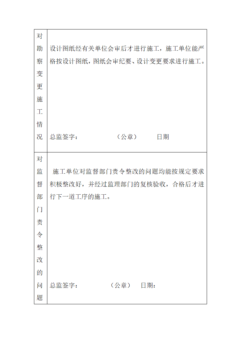 简洁的工程监理竣工评估.doc第2页