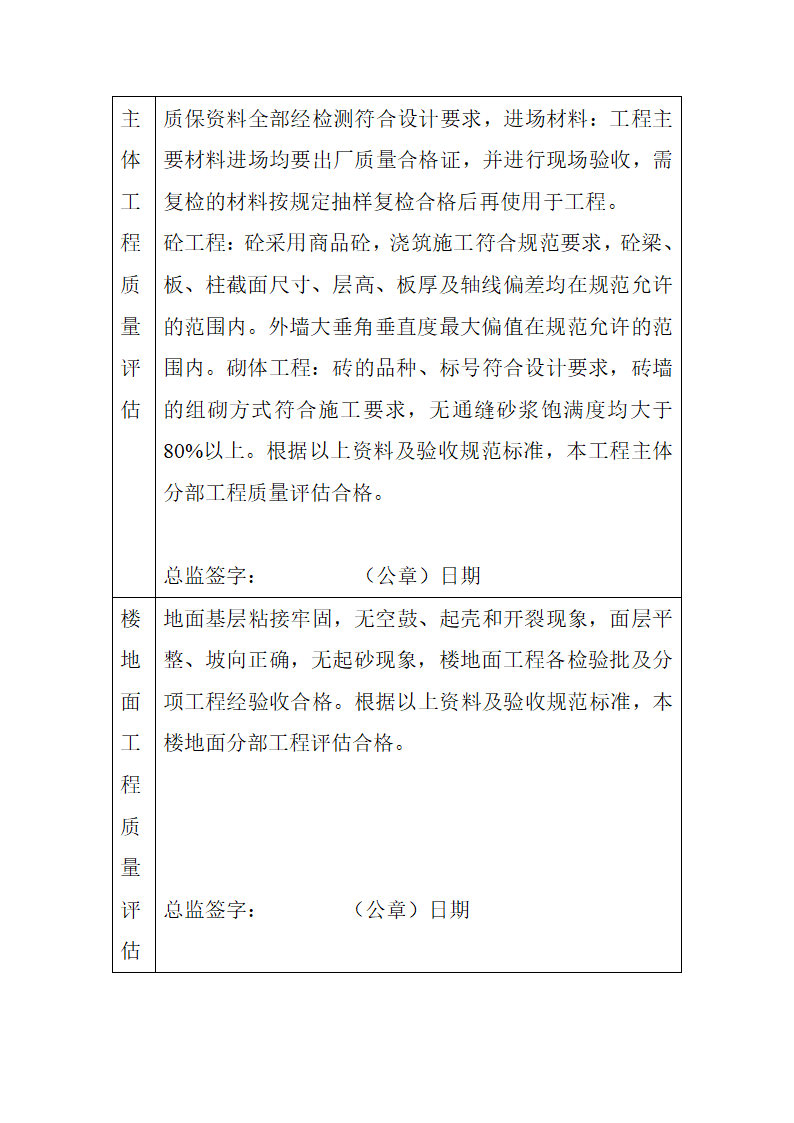 简洁的工程监理竣工评估.doc第4页