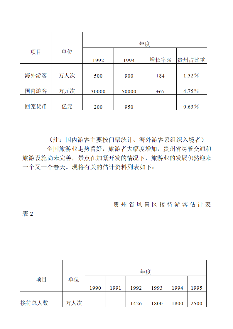 六枝xx度假村开发建设可行性.doc第6页