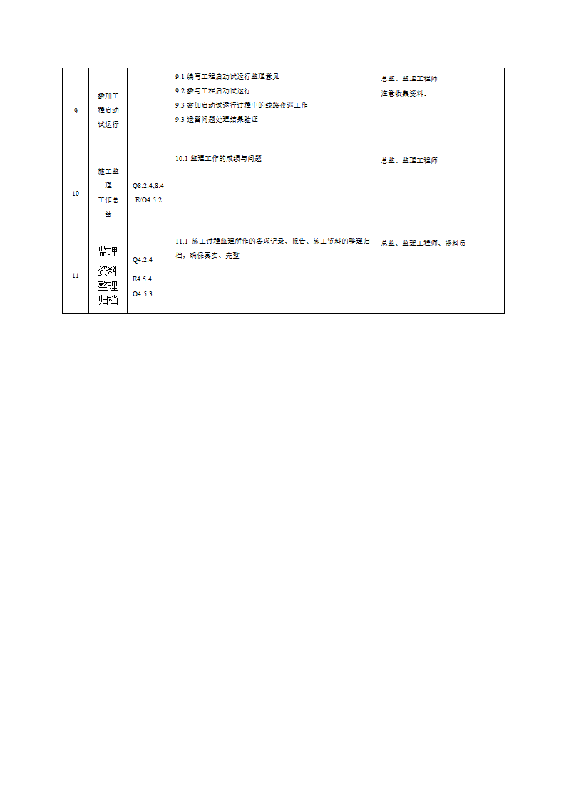 监理部工程监理程序流程表.doc第3页