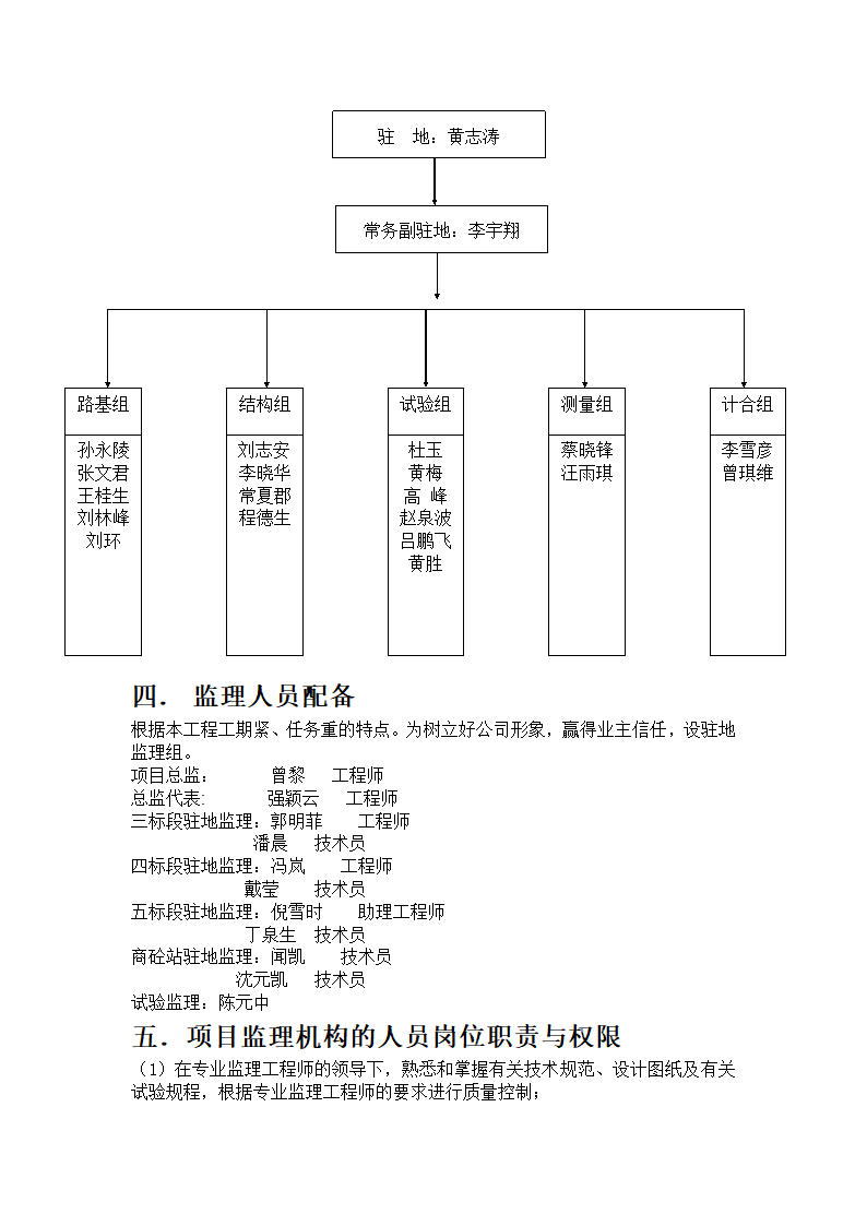 盐渎公园监理报告.doc第5页