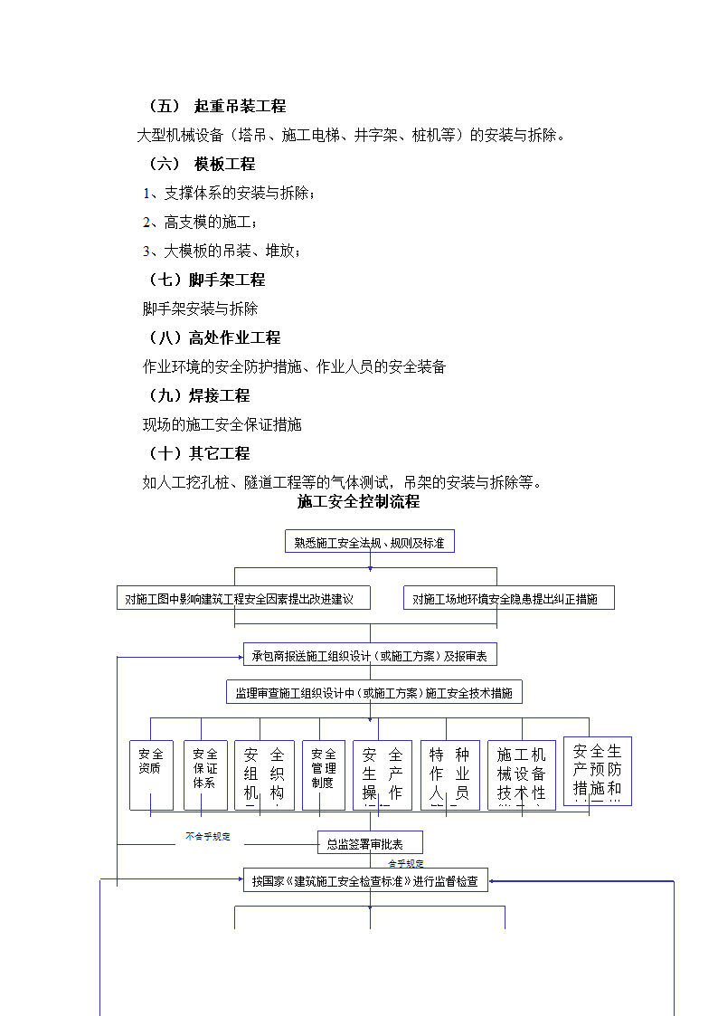 盐渎公园监理报告.doc第29页