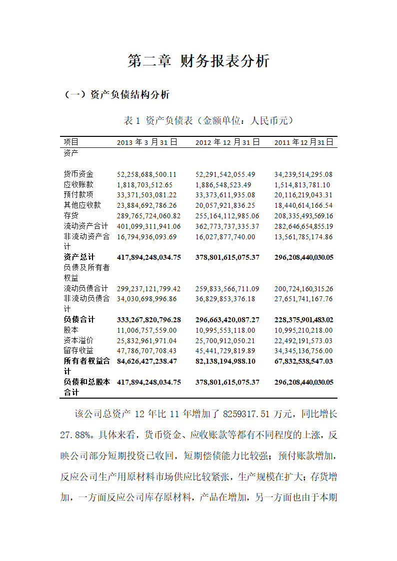 管理学论文：毕业论文近三年万科集团财务报表分析.doc第5页