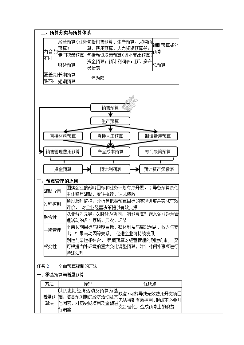 项目七  全面预算 表格式教案《财务管理实务（第二版）》（高教版）.doc第2页