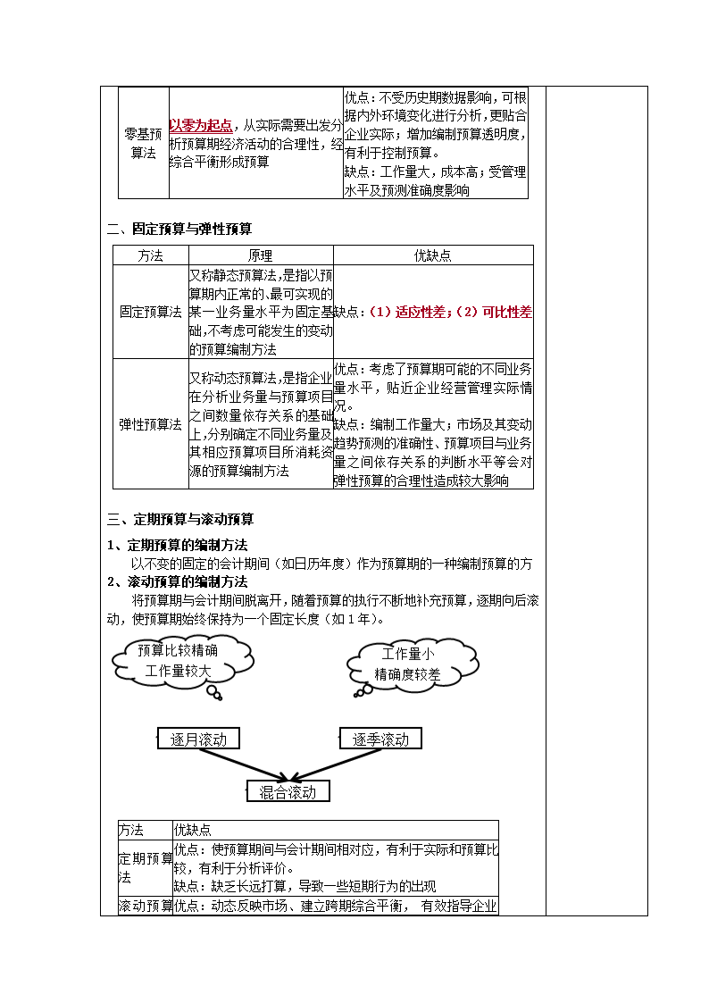 项目七  全面预算 表格式教案《财务管理实务（第二版）》（高教版）.doc第3页